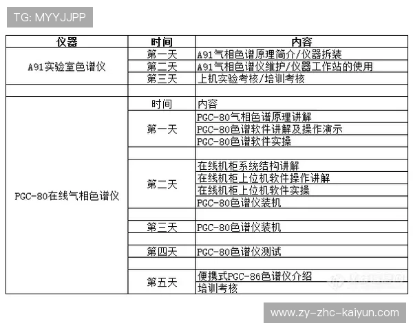 篮球联赛启动基层青训器材资助计划支持发展，篮球培训器材清单